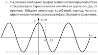 Домашнее задание по  теме «Механические колебания и волны&quot;