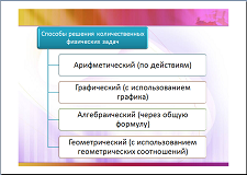 Мастер-класс "Решение графических задач по физике"